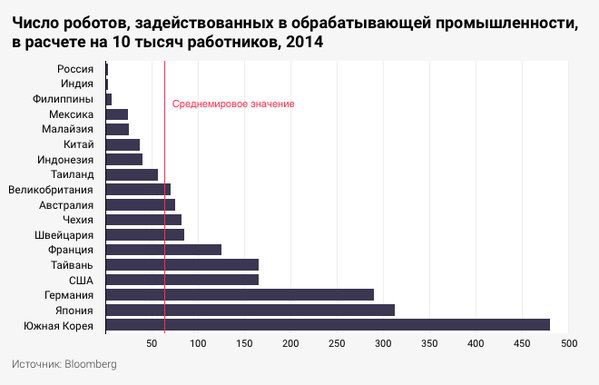 chislo-robotov.jpg.1321fd136b8fb778a92a2